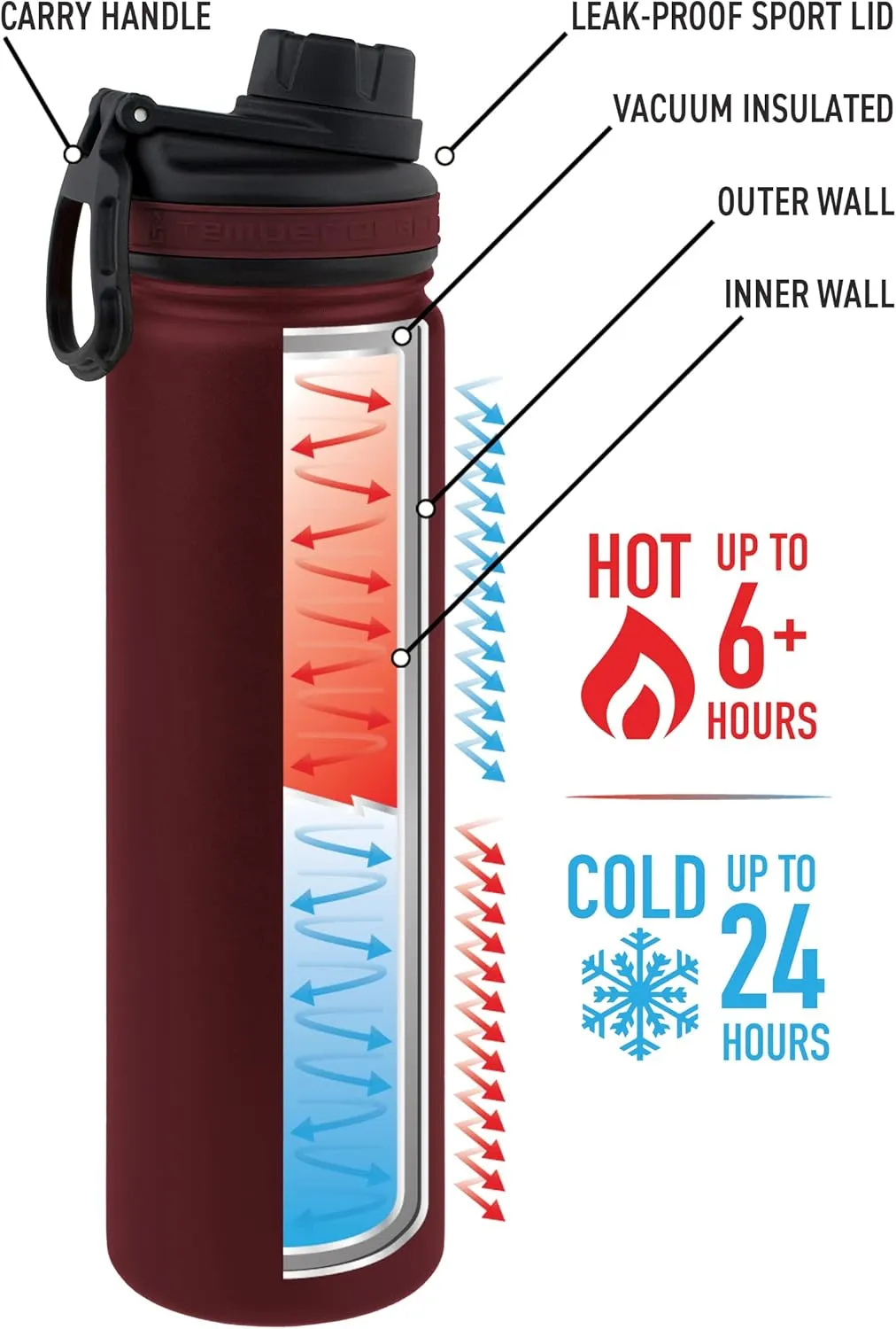22 oz Vacuum Insulated Sport Bottle | Custom Laser Engraved Options | Stainless Steel, Double-Walled, Wide Mouth (Burgundy - Blank)
