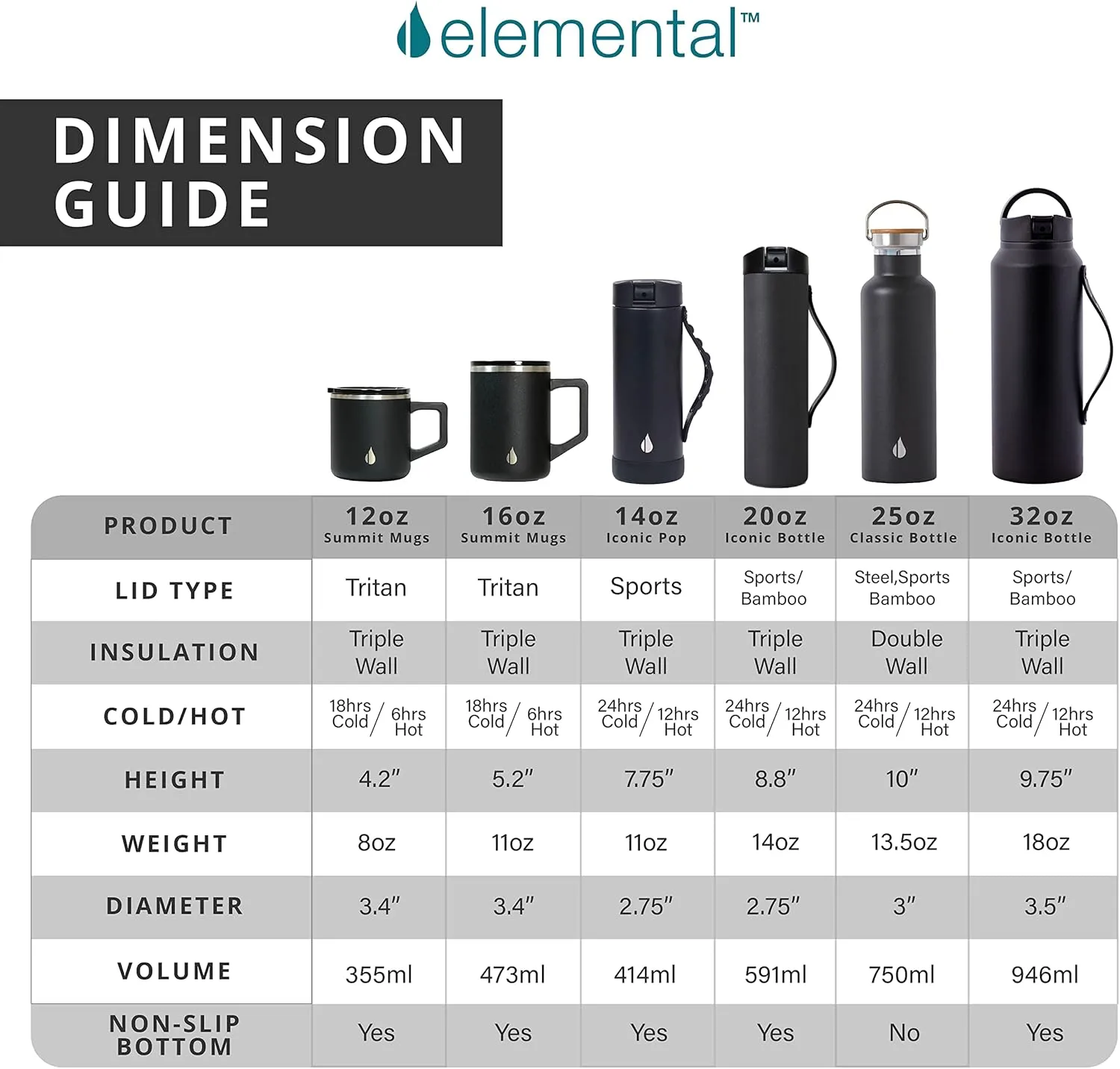 Elemental Insulated Coffee Mug - Triple-Wall Stainless Steel Summit Travel Cup for Hot and Cold Drinks - Thermal Coffee Mug with Lid and Handle for Camping, Office & Travel 16oz - Navy Blue