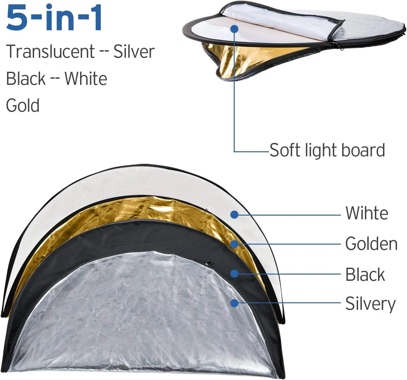 Etekcity 24" (60cm) 5-in-1 Photography Reflector, Multi-Disc Light Reflectors for Photography, Collapsible with Bag - Translucent, Silver, Gold, White and Black