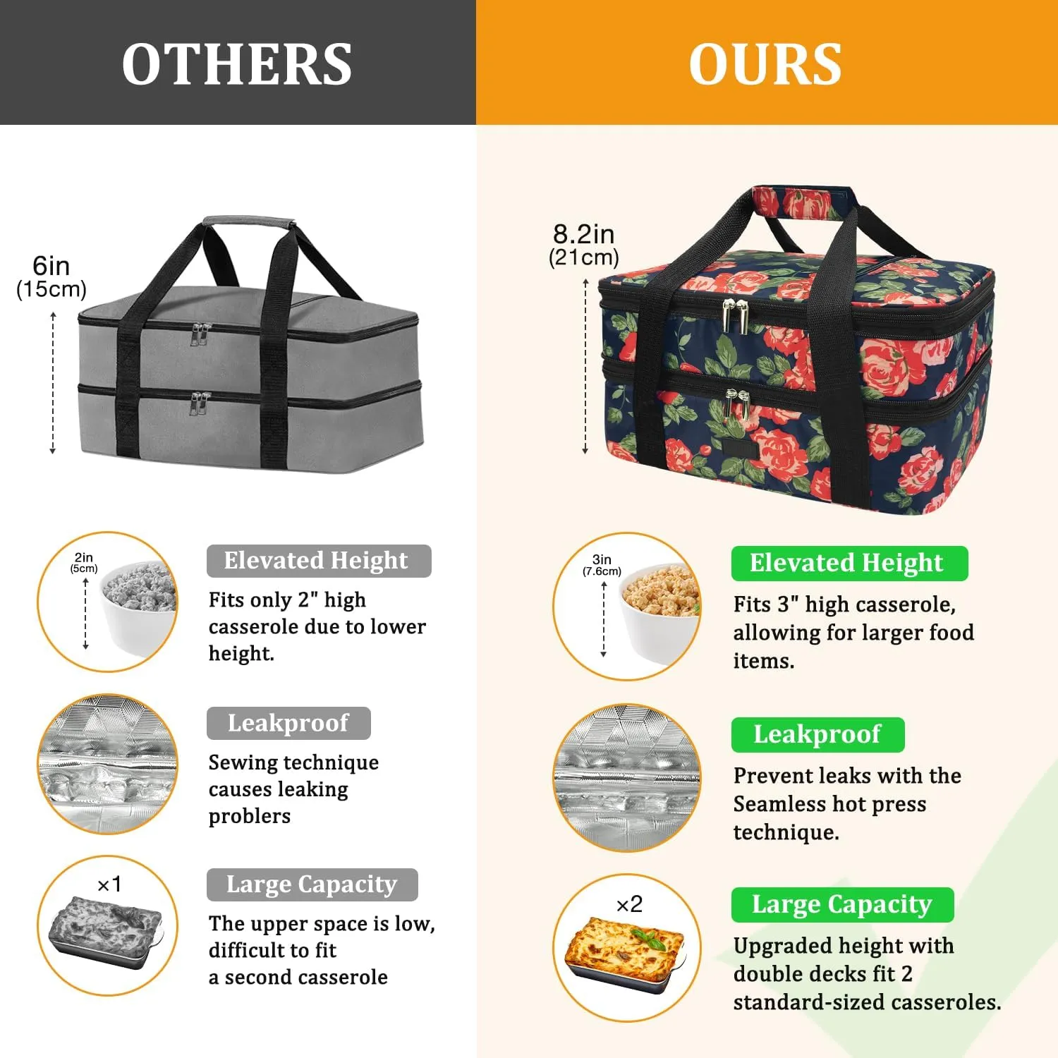 Expandable Casserole Carrier Bag - Double Decker Food Bag, Insulated Casserole Carrier for Hot or Cold Food, Lasagna Holder Tote for Picnics,Beaches,Traveling or Gifts