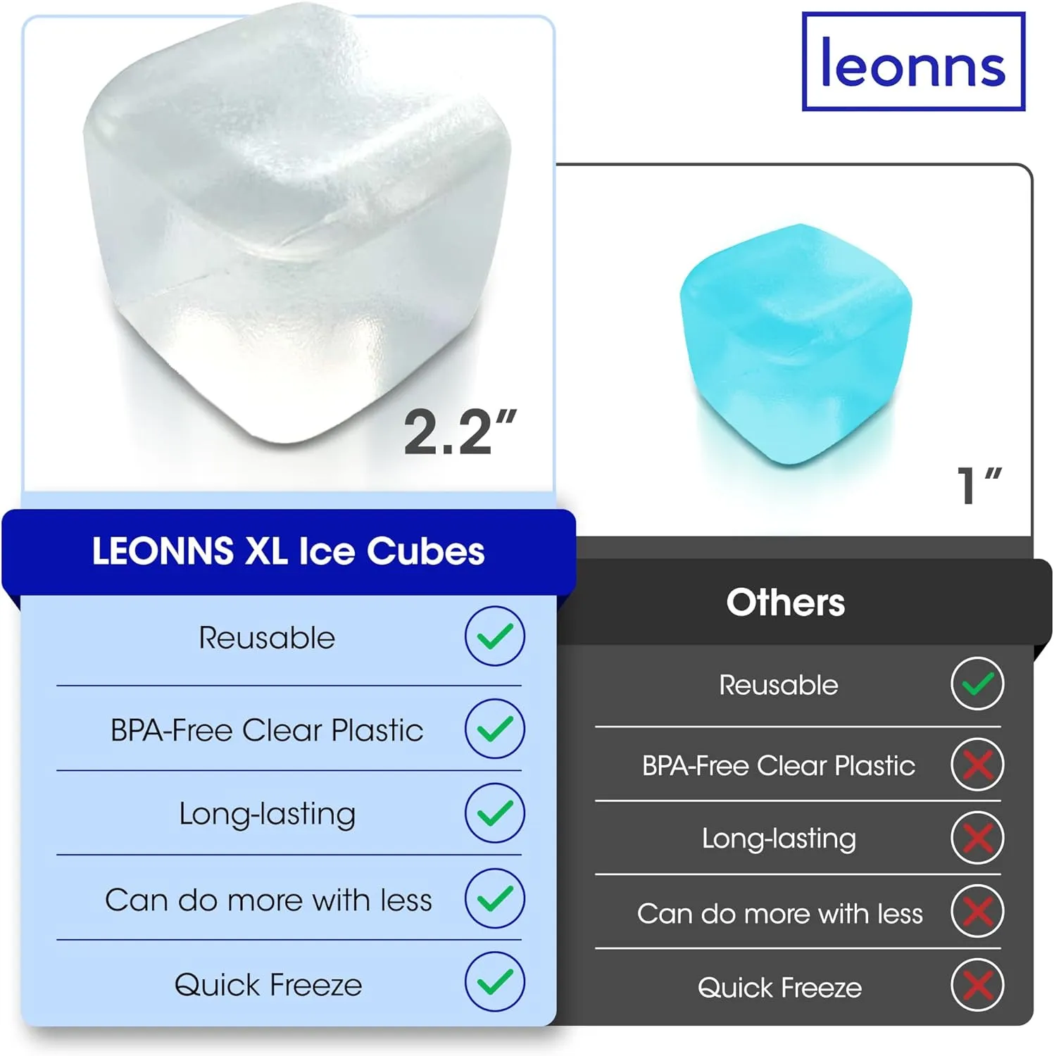 Extra Large Reusable Ice Cubes (2.2" Sq.) 6-Pack - BPA Free Plastic - Great for Cryotherapy Machines, Cold Therapy Units, (Clear)