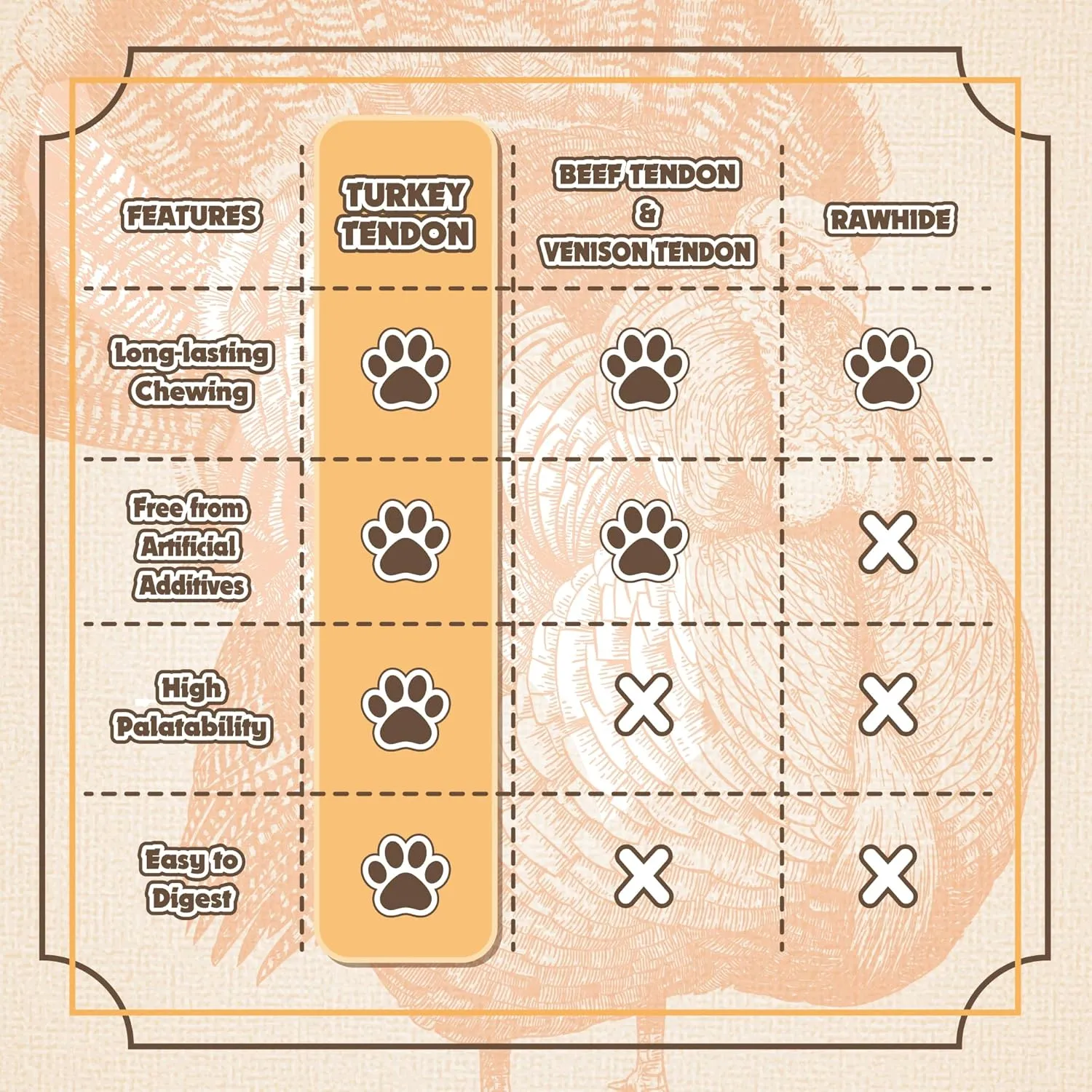 Gootoe Turkey Tendon Dog Treats, Turkey Tendon Bone (L) 3.53 oz, 100% USA-Sourced, Natural Snack, Premium Training Chews, Hypoallergenic, Reseal Value Bags, Size for Large Dogs