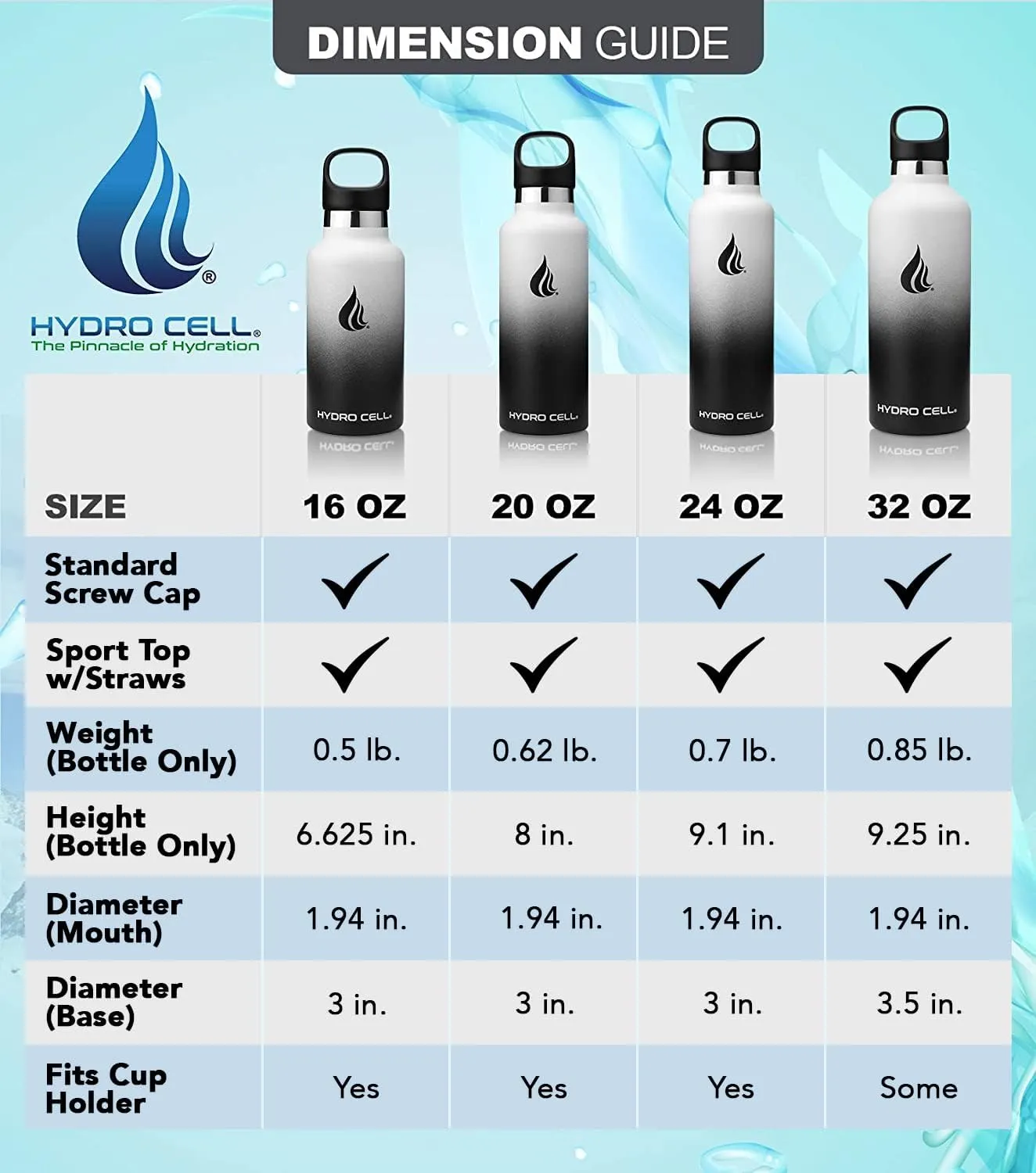 HYDRO CELL Stainless Steel Water Bottle with Straw & 2 Standard Mouth Lids (32oz 24oz 20oz 16oz) Keeps Liquids Hot or Cold w/Double Wall Vacuum Insulated Leak Proof Sport Design (Black/White 16oz)