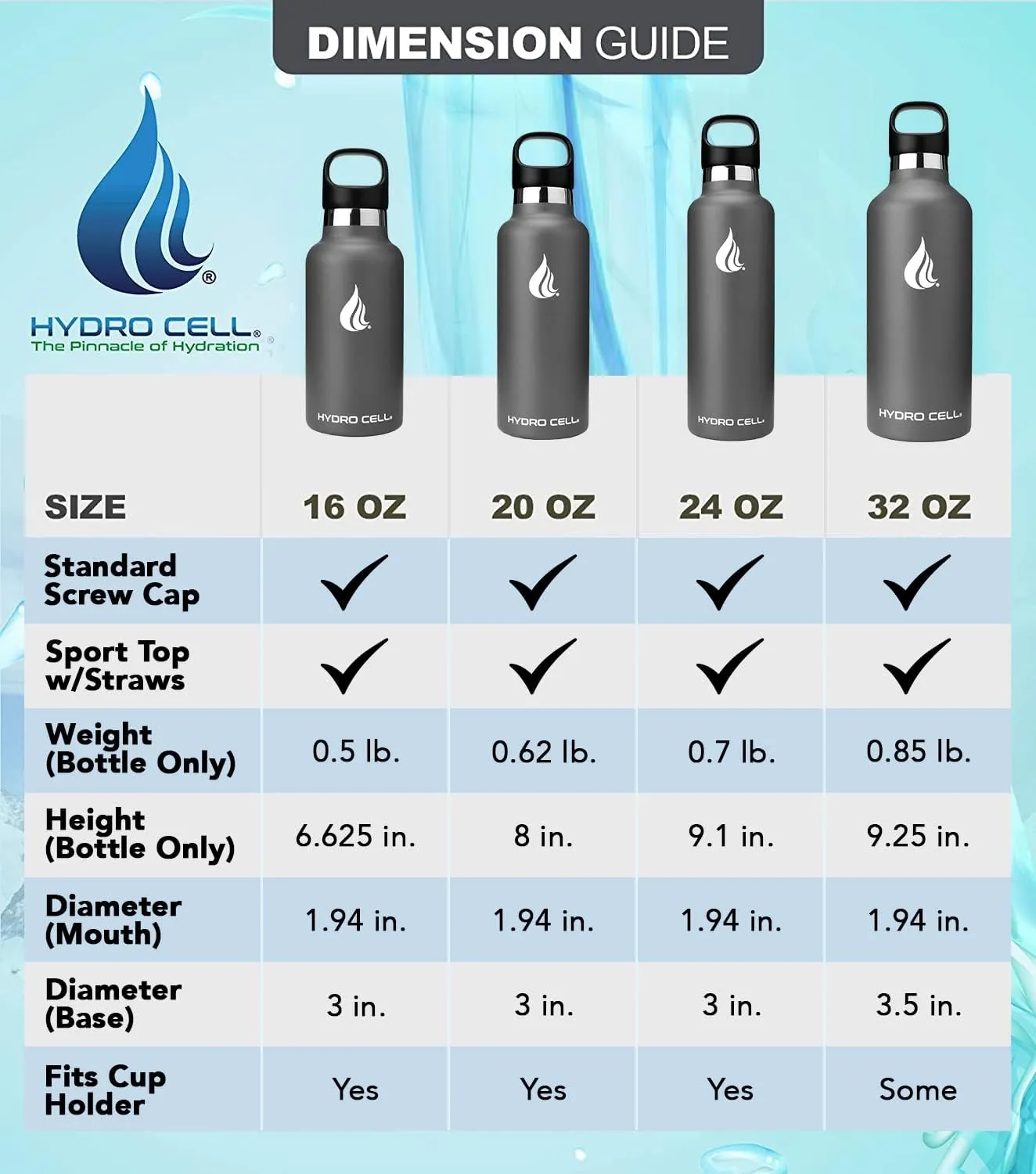 HYDRO CELL Stainless Steel Water Bottle with Straw & 2 Standard Mouth Lids (32oz 24oz 20oz 16oz) Keeps Liquids Hot or Cold w/Double Wall Vacuum Insulated Leak Proof Sport Design (Graphite 16oz)