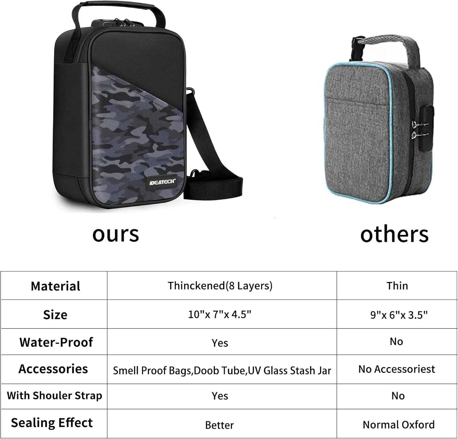 IDEATECH Smell Proof Bag, Stash Box Odor Proof, Smell Proof Containers with Lock, Odorless Travel Storage Bag, Home Organizer Case Lock Box with Accessories, Smell Proof Box Gift for Women/Men