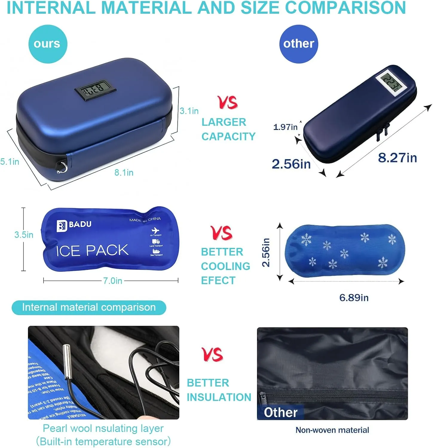 Insulin Cooler Travel Case TSA Approved Medication Diabetic Cooler for Travel with Temperature Display Refrigerated Medicine Organizer Bag with 2 Ice Pack