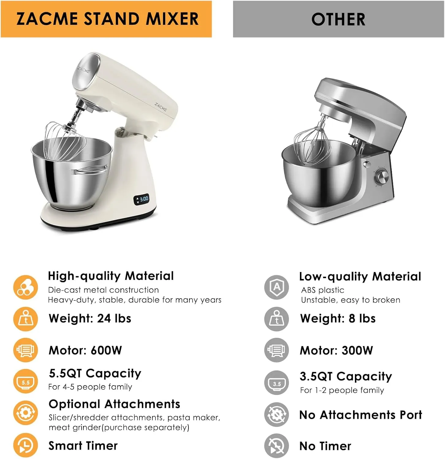 Mixers Kitchen Electric Stand Mixer 5.5QT 600W, Aluminum die casting and Gears, Dual Cooling System, Low Noise, DC Motor, LED Display and Timing Function, Tilt-head Metal Food Mixer, White