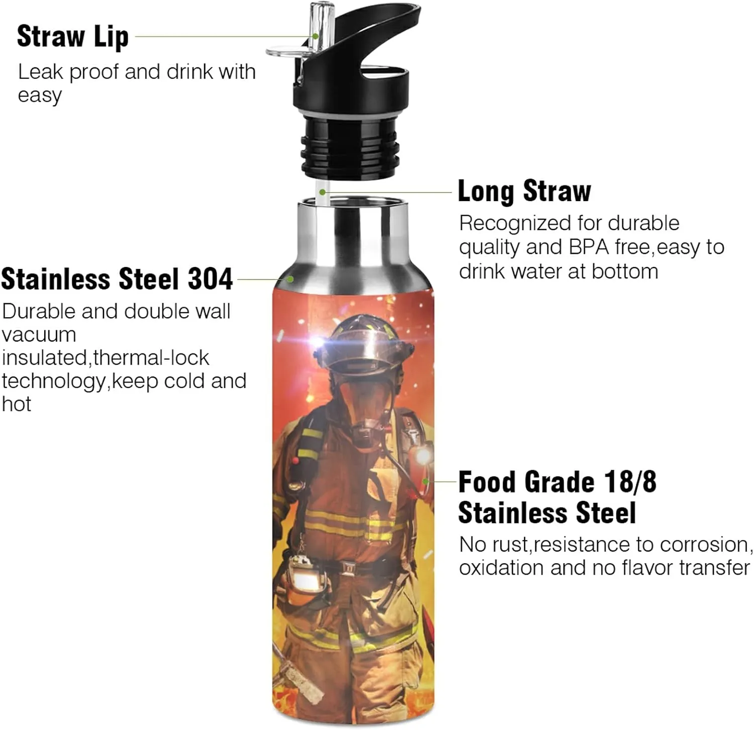 Oyihfvs Sports Stainless Steel Water Bottle 20 Oz, with Straw Lid Vacuum Insulated Leakproof Water Thermo Flask, Great for Fitness Outdoor