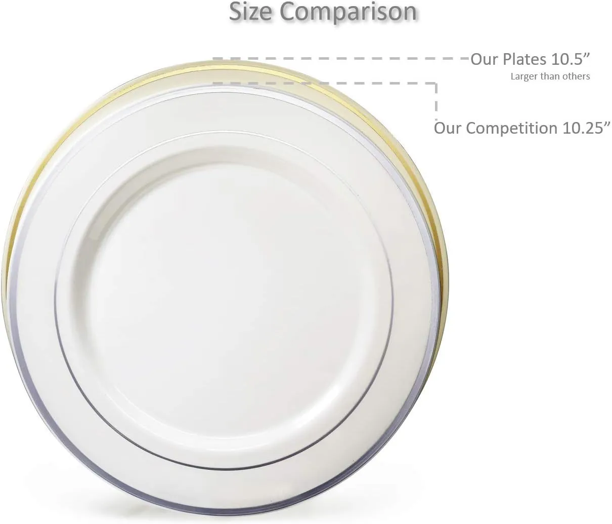 " OCCASIONS " 240 Plates Pack,(120 Guests) Heavyweight Wedding Party Disposable Plastic Plates Set -120 x 10.5'' Dinner   120 x 7.5'' Salad/Dessert (Plain Clear)