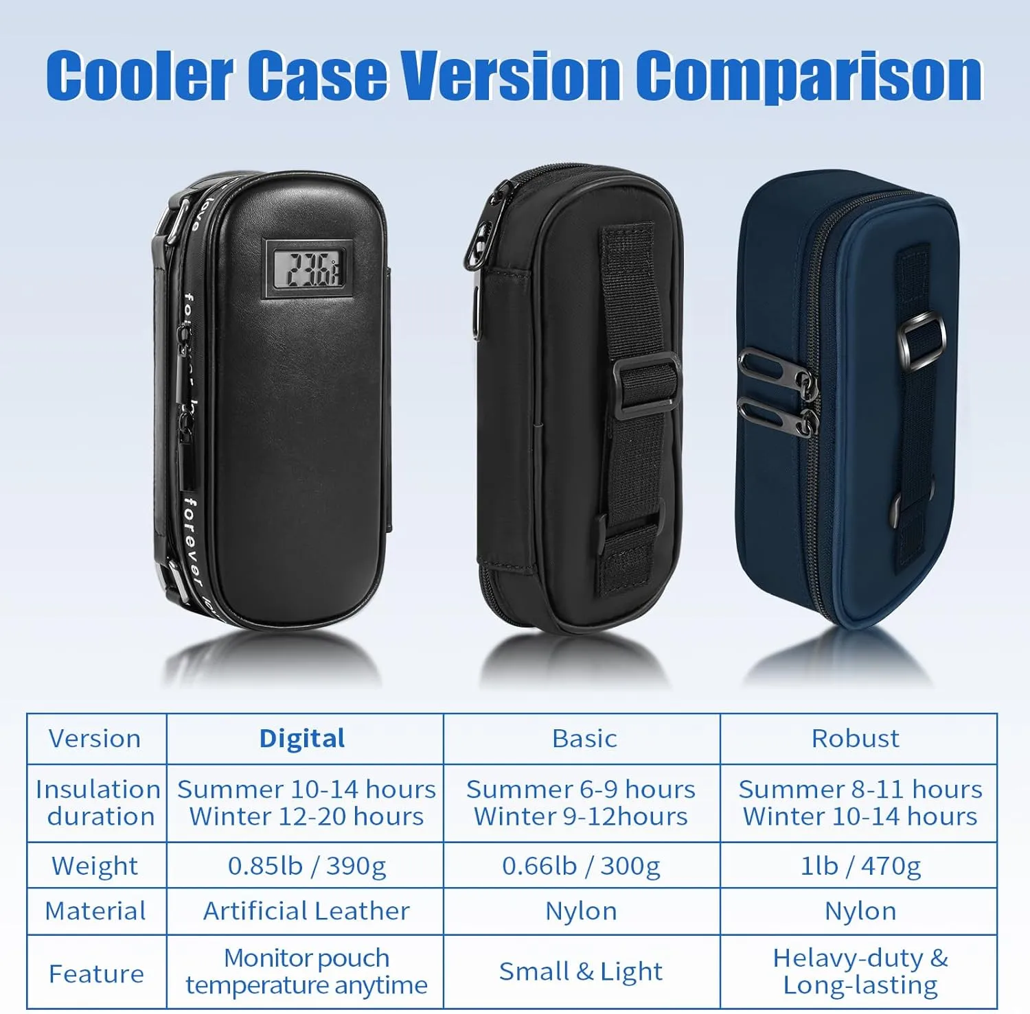 Upgraded Insulin Cooler Travel Case, Diabetic Travel Bag for Insulin Pens with Digital Thermometer Display, Insulated Medicine Carrying Case with 2 TSA Approved Ice Packs